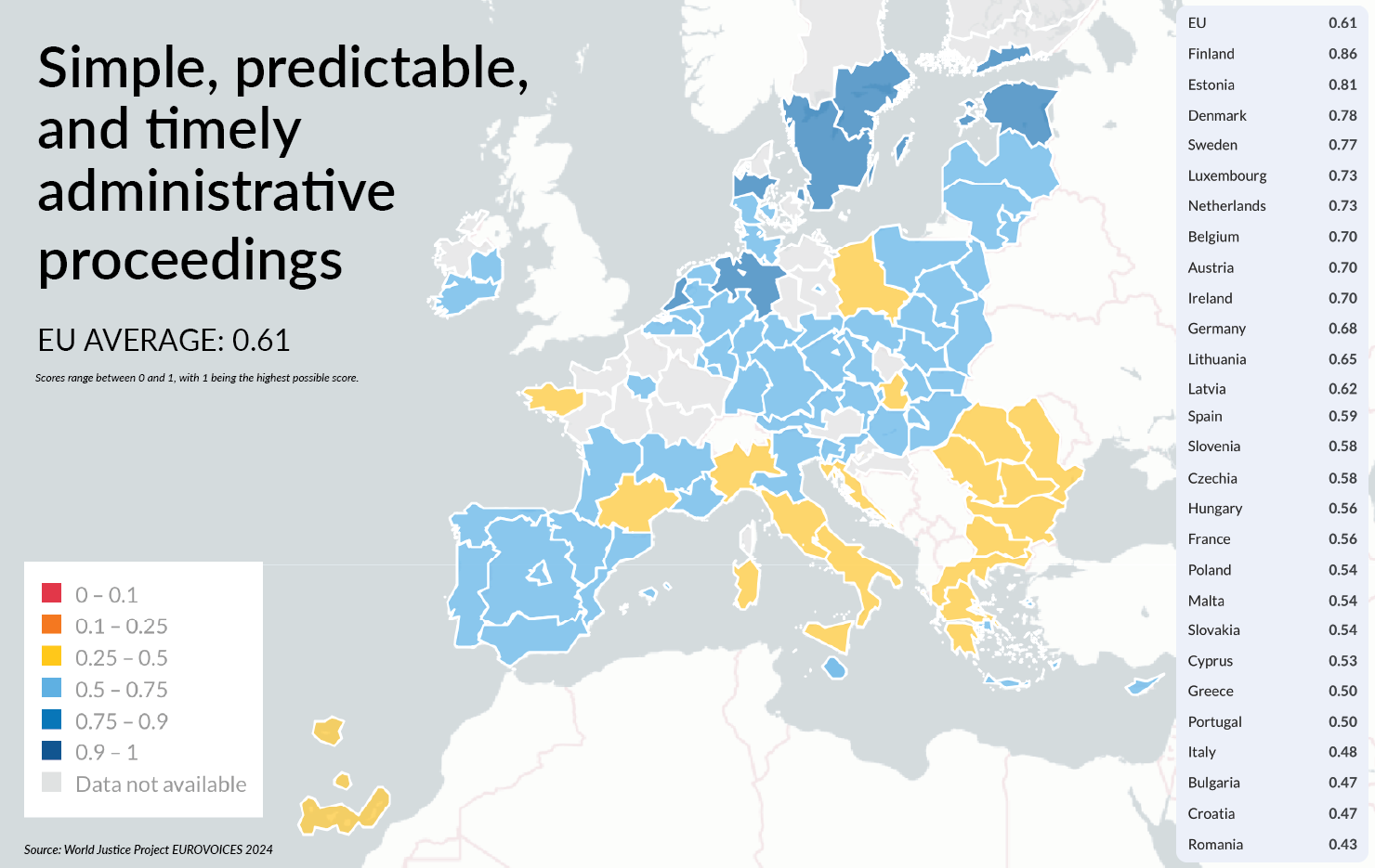 European Union Administrative Efficiency Map: Data visualization showcasing "Simple, predictable, and timely administrative proceedings" across EU member states. A color-coded map and accompanying table present index scores (0-1 scale) for each country, where higher scores indicate more efficient administrative processes. Finland and Estonia lead with the highest scores. This infographic provides insights into the ease of navigating administrative procedures within different European Union nations.