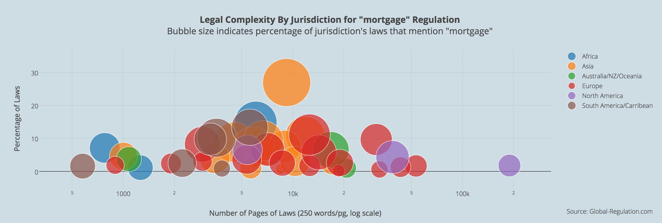 Global-Regulation