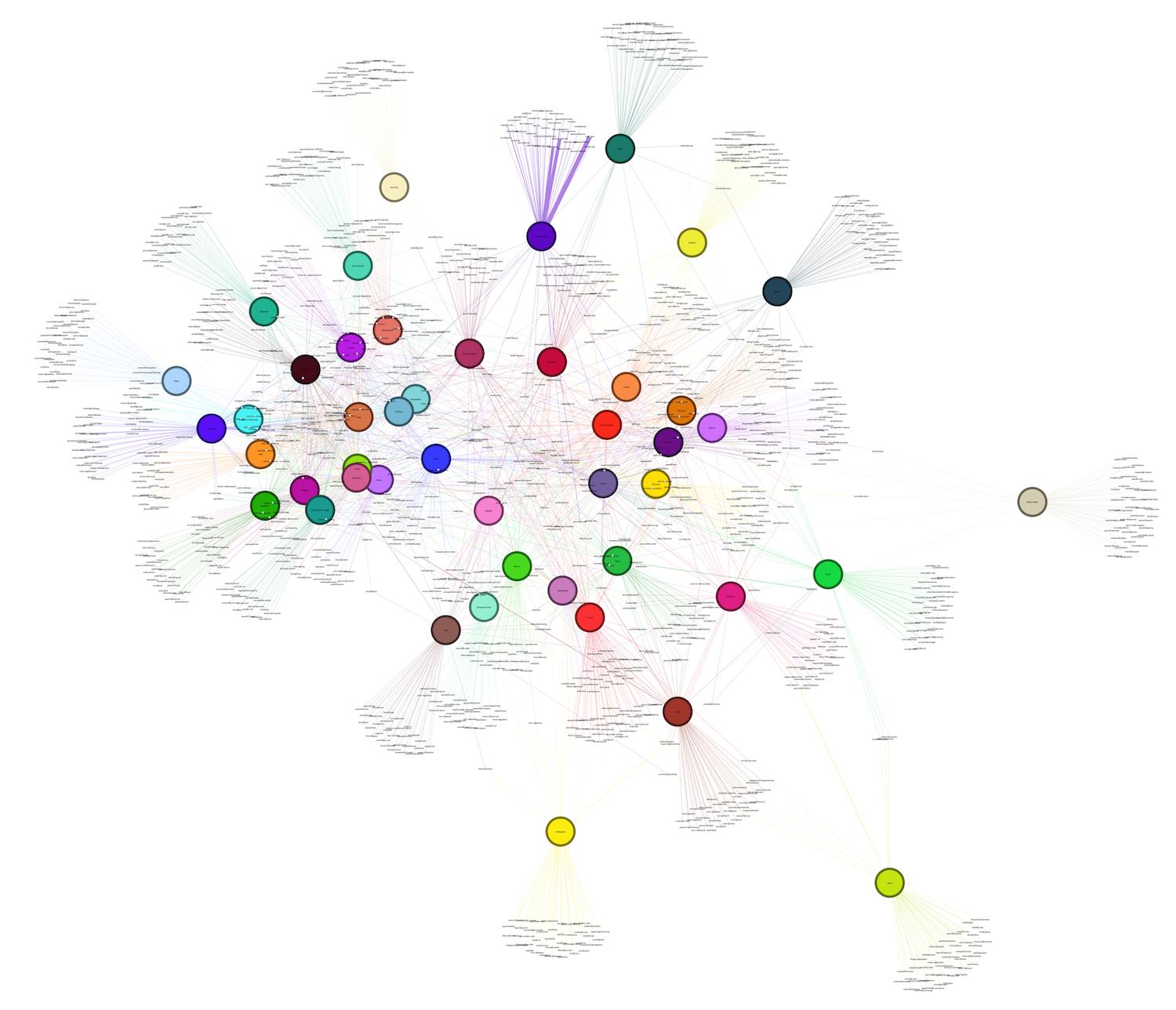 Mapping the World's Laws