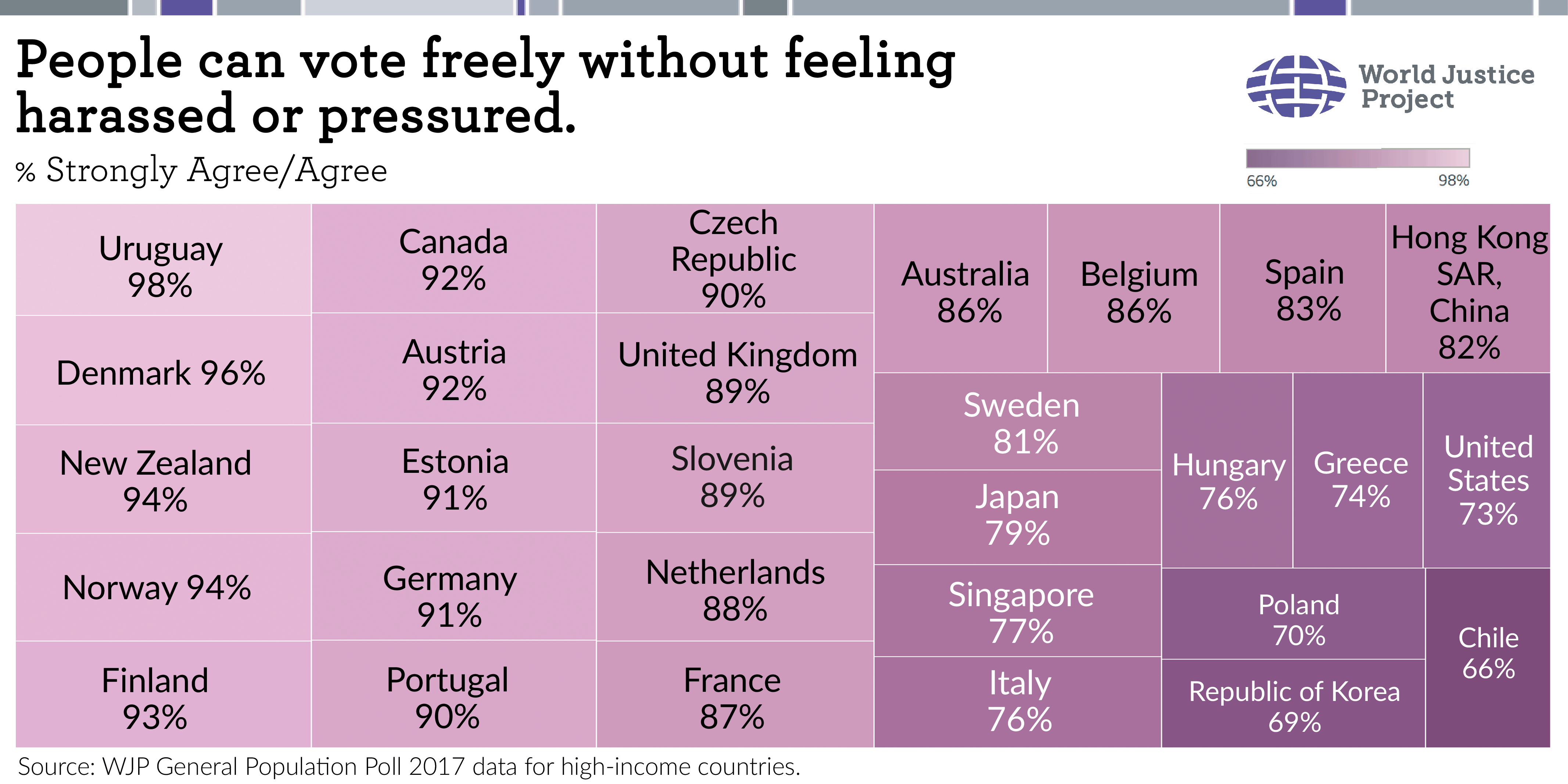 Chart: Voting Freely