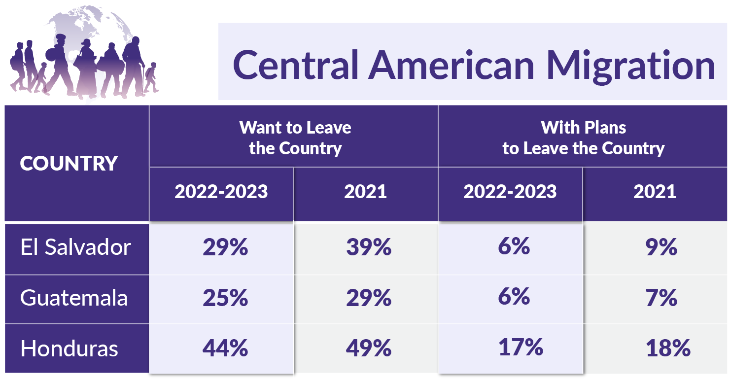 Data from WJP's Central America Rule of Law reports 