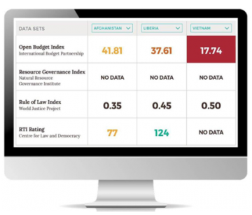 Government Data Alliance