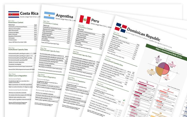 Environmental Governance Indicators for Latin America and the Caribbean