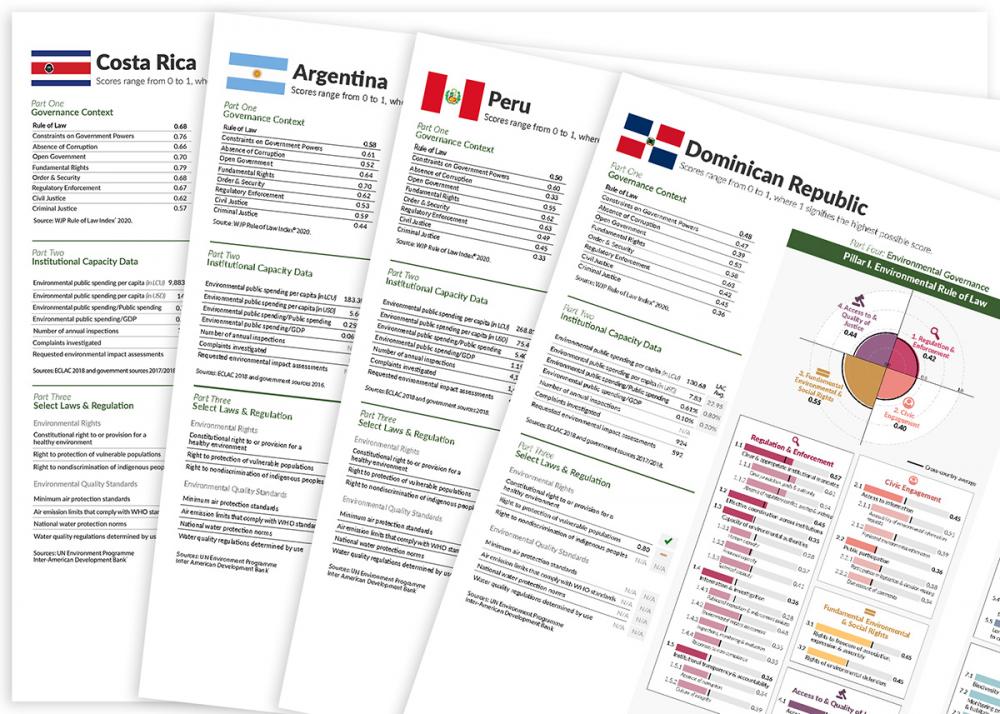 Environmental Governance Indicators for Latin America and the Caribbean